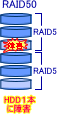 RAID比較実験