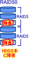 RAID比較実験