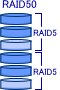 RAID比較実験