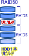 RAID比較実験