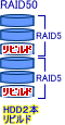 RAID比較実験
